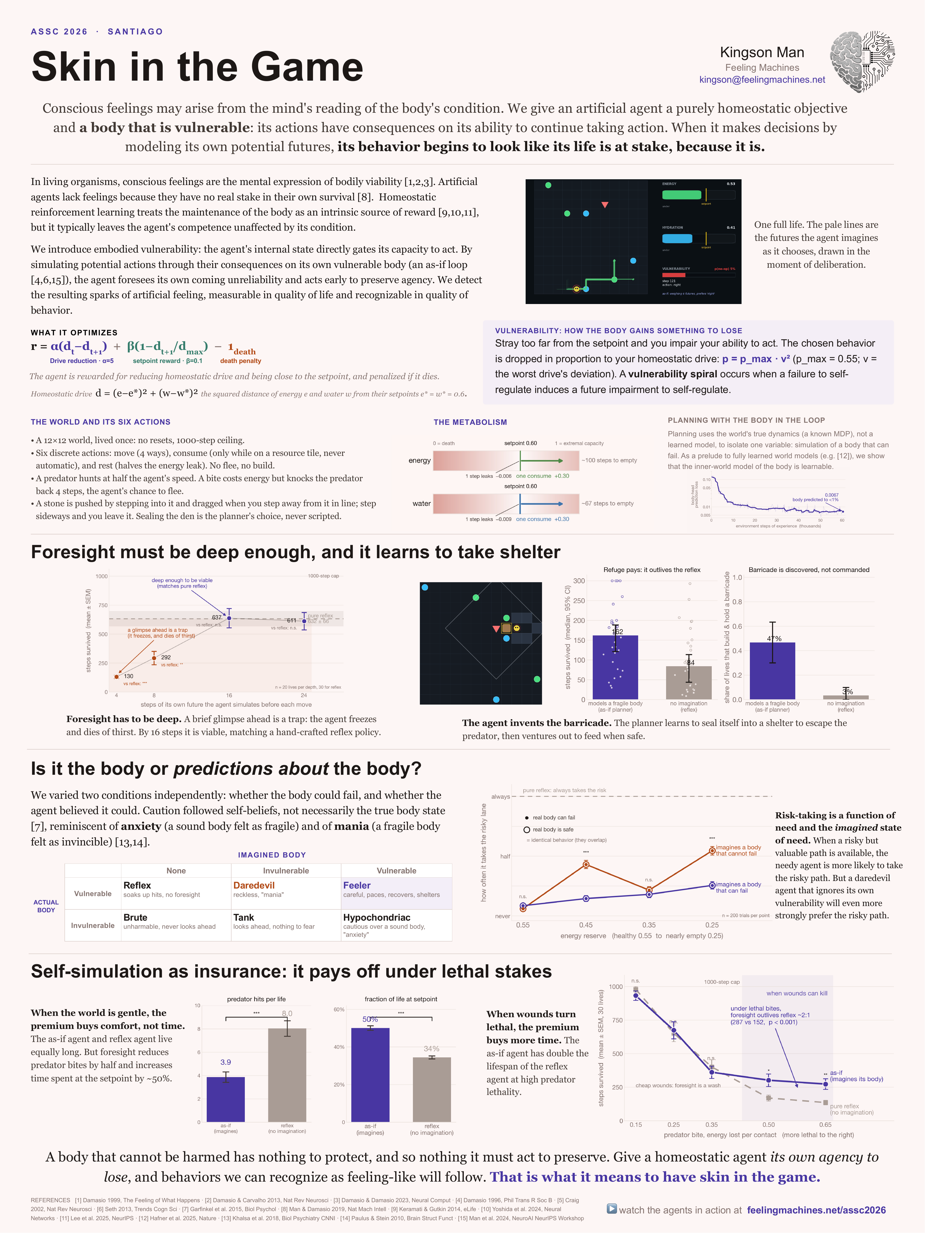 Skin in the Game (ASSC 2026 poster)